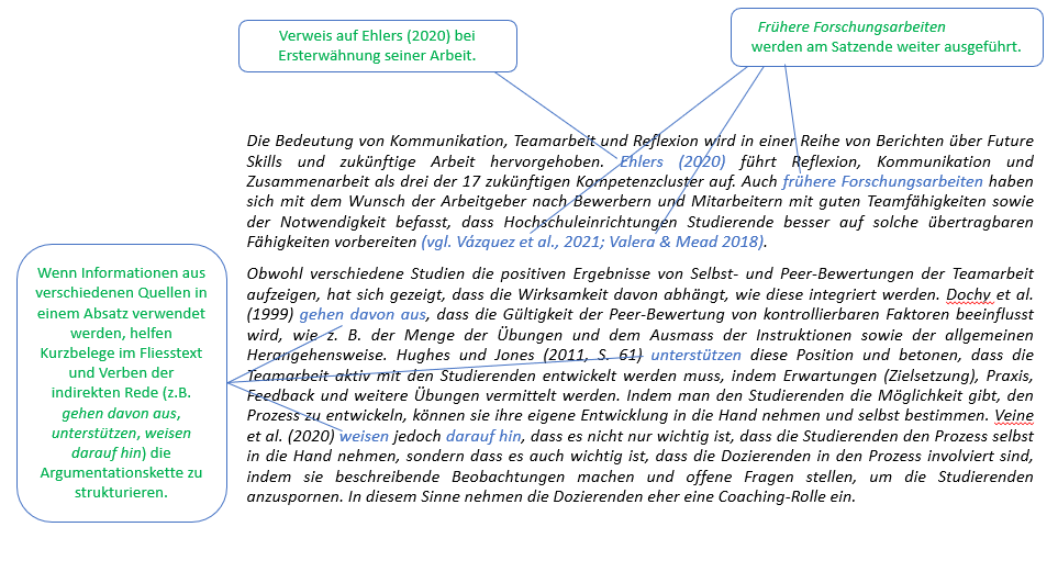 Verweise Kurzbelege Im Text Guide To Research And Writing Assignments