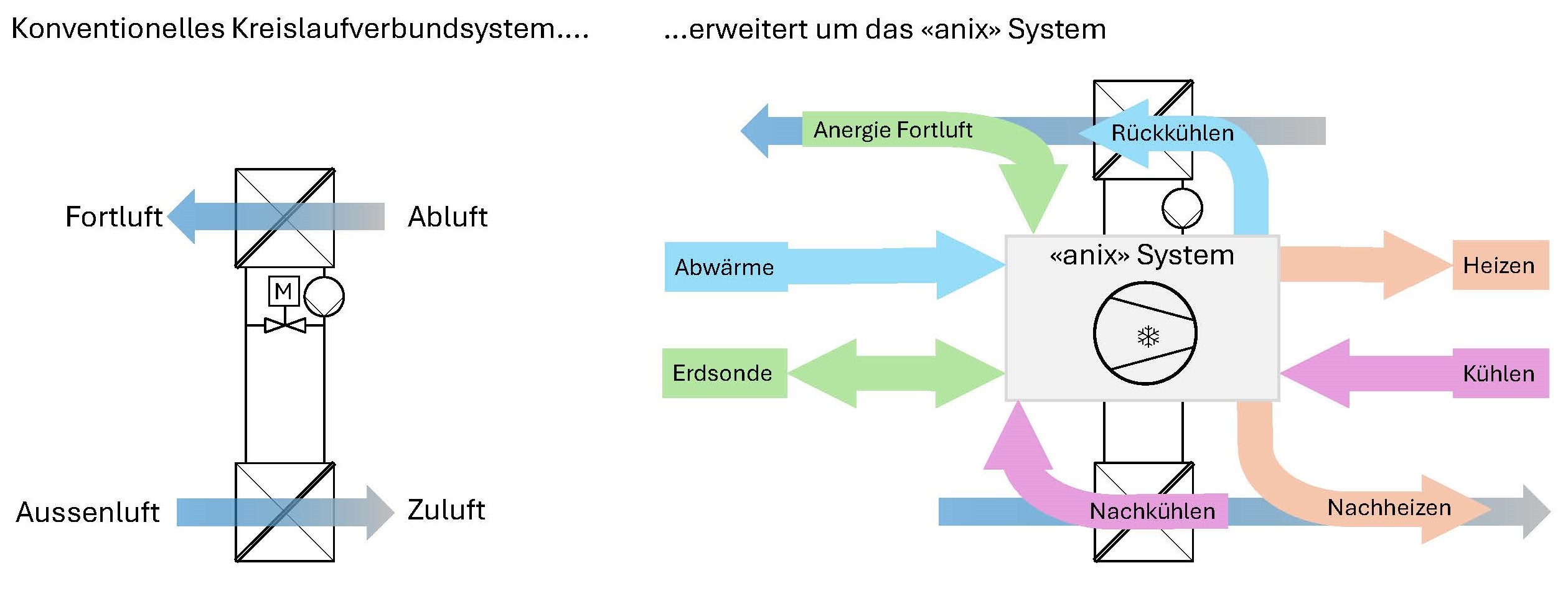 anix-innosuisse.jpg