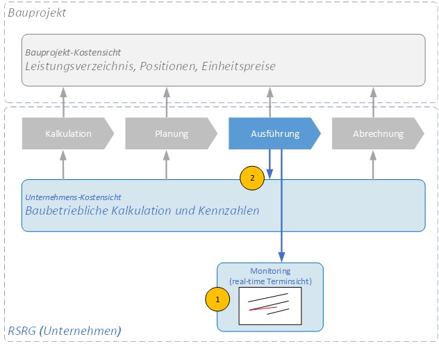 07_Prozess Einbindung.jpg