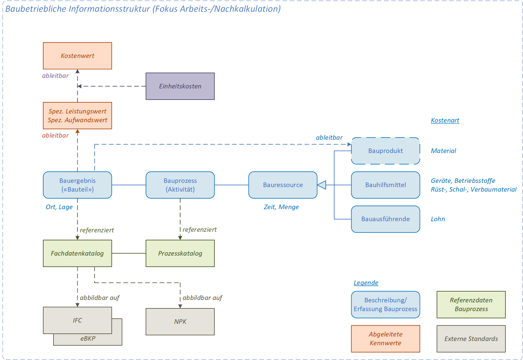 g-Prozesse-Daten-Kosten-v0.80.png