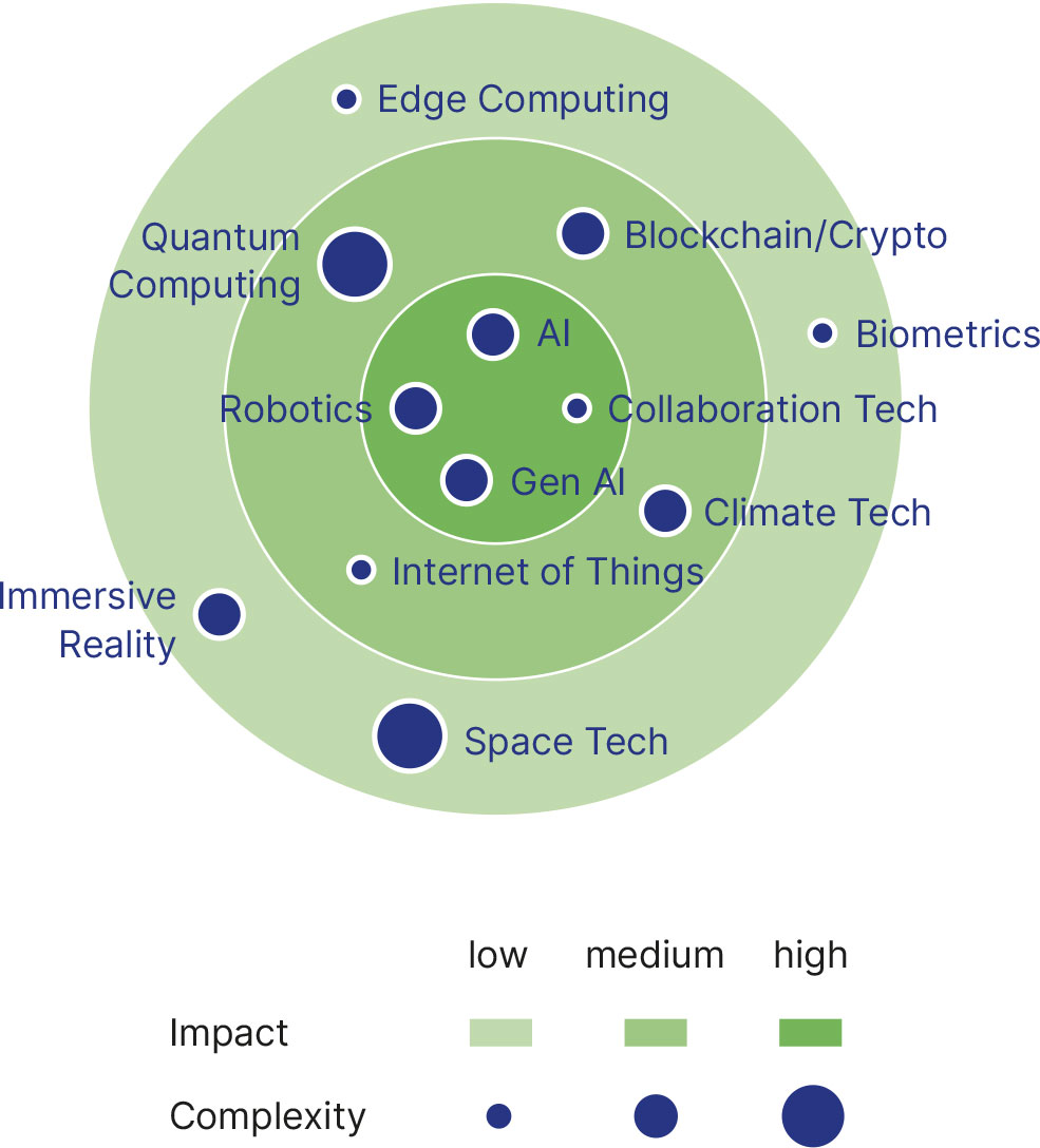 Digital-Technology-Radar-2025.jpg