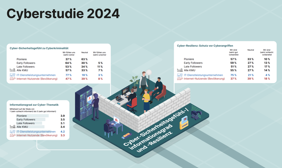 Cyberstudie-Cybersicherheit-Schweiz-2024B.png