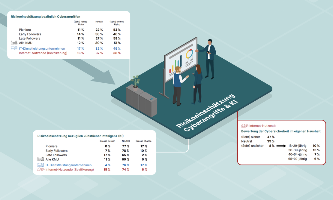 Cyberstudie-Cybersicherheit-Schweiz-2024C.png