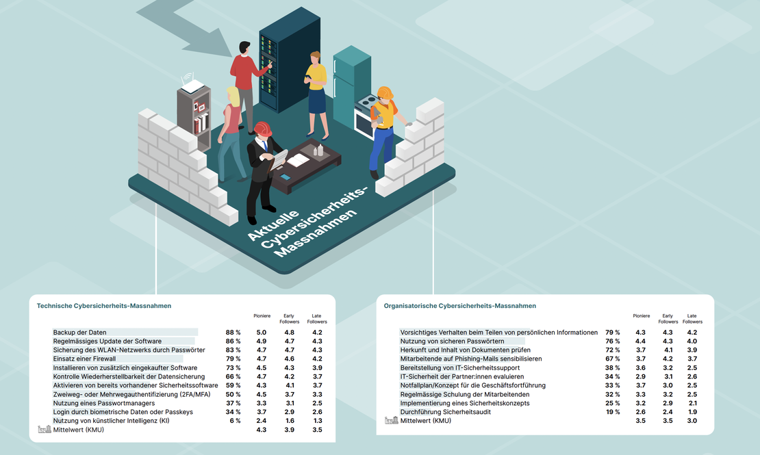 Cyberstudie-Cybersicherheit-Schweiz-2024D.png