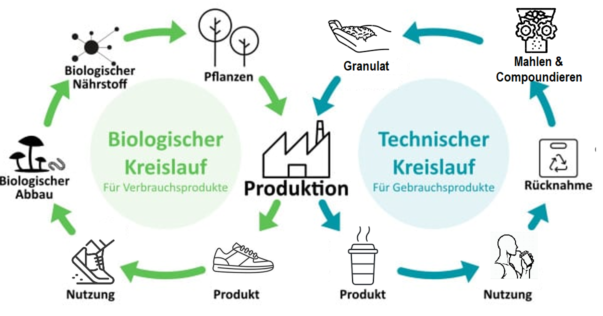 kreislauf-ht-fhnw.png