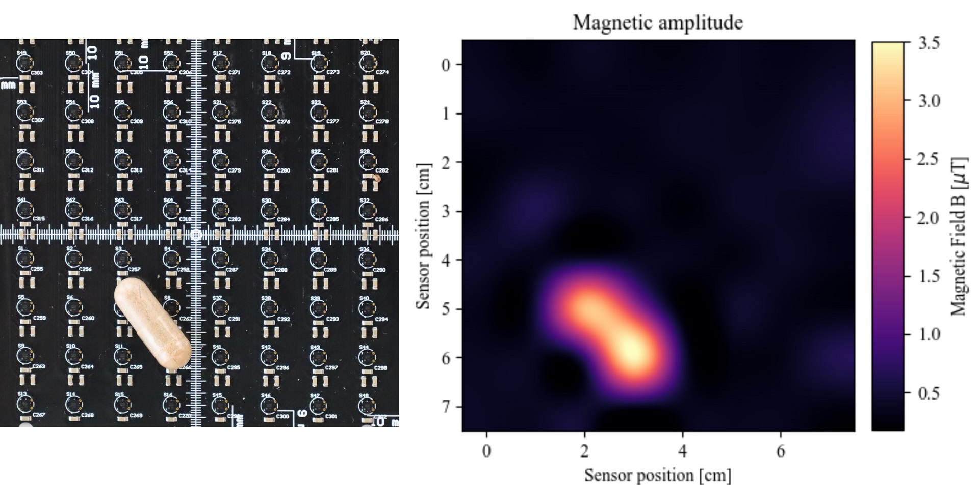 Magnetic camera with colour map