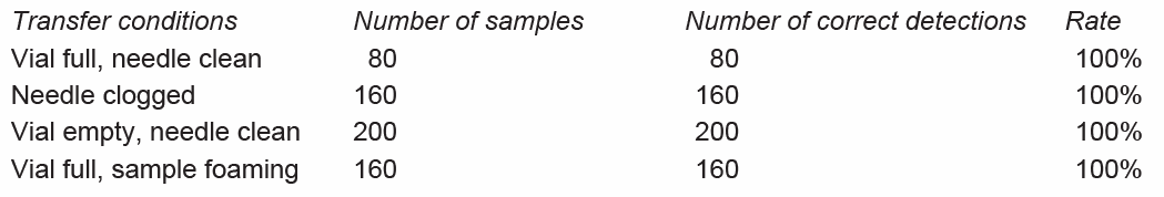HLS-icb-Automated-Sample-Tabelle 1.PNG