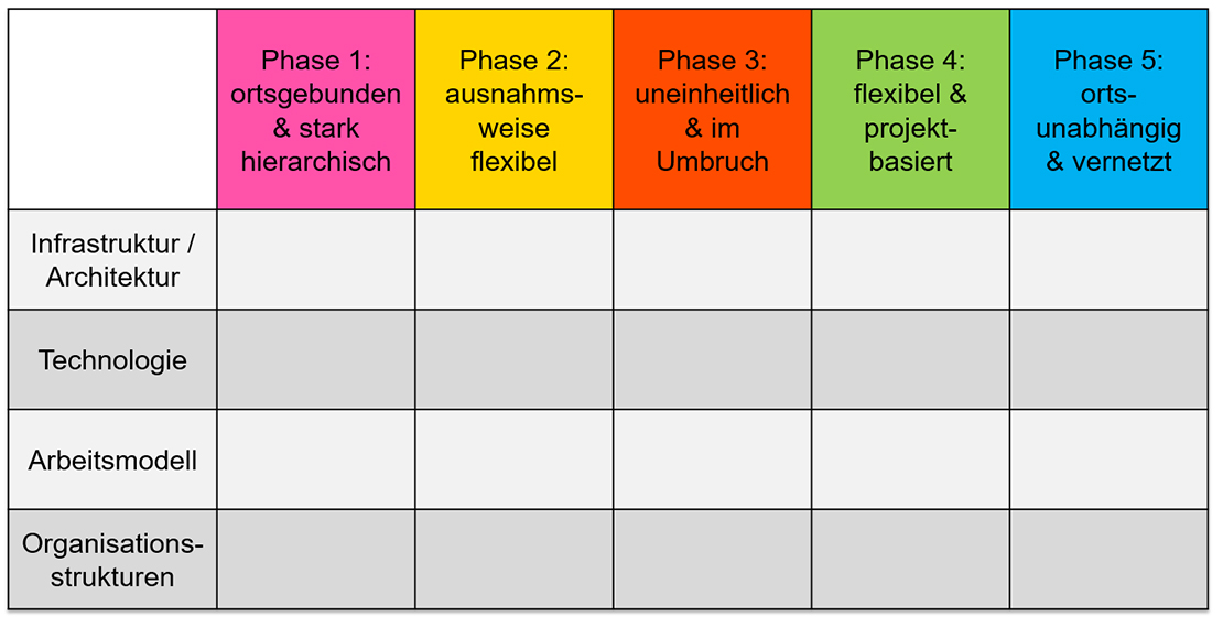 FlexWork-Phasenmodell_Content.jpg