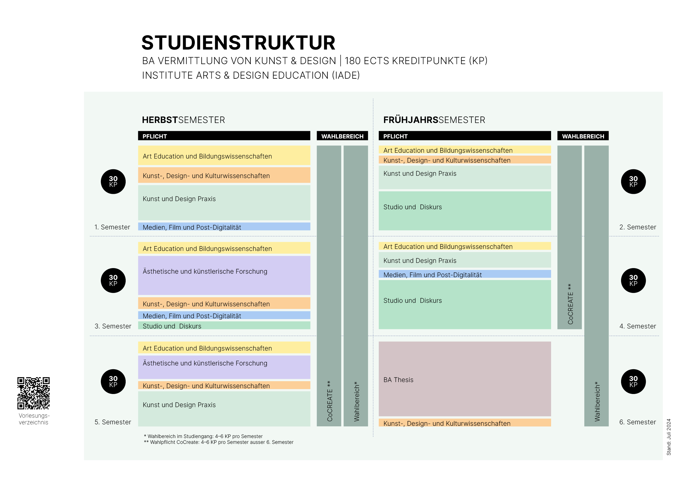 HGK-IADE-BA-Studienstruktur.jpg