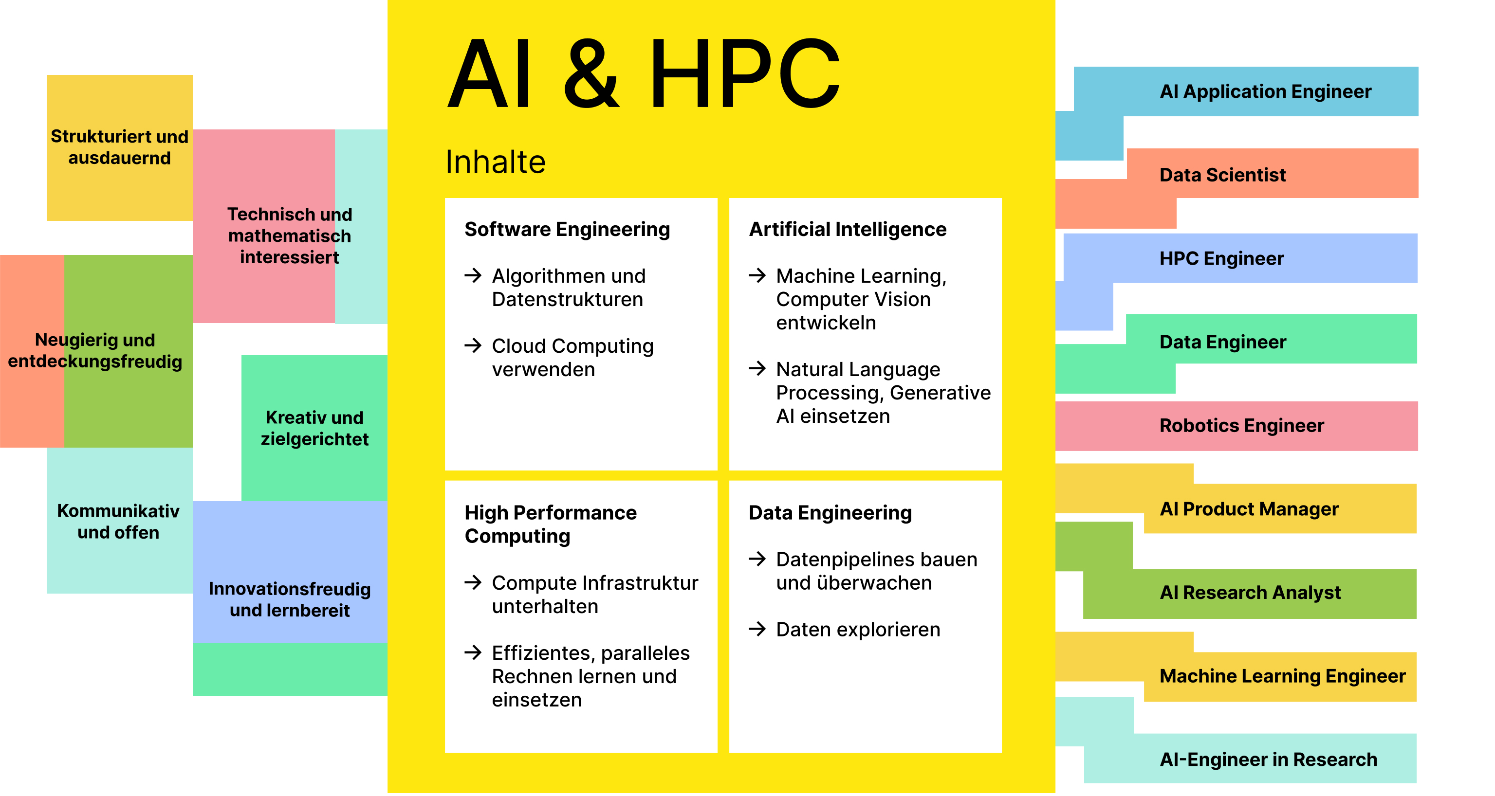 Was ist AI & HPC_.jpg