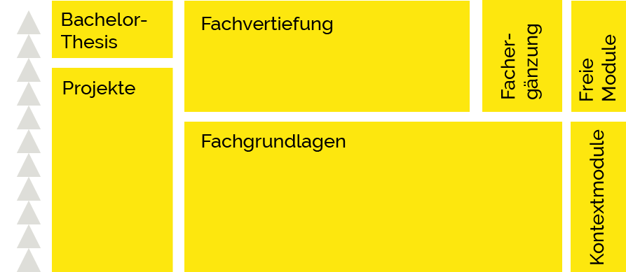 Ausbildungskonzept