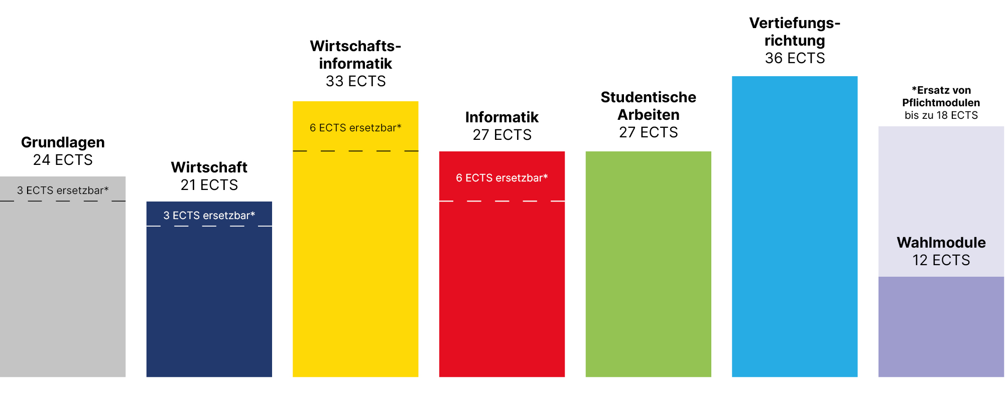 bsc-wi-studienstruktur.png