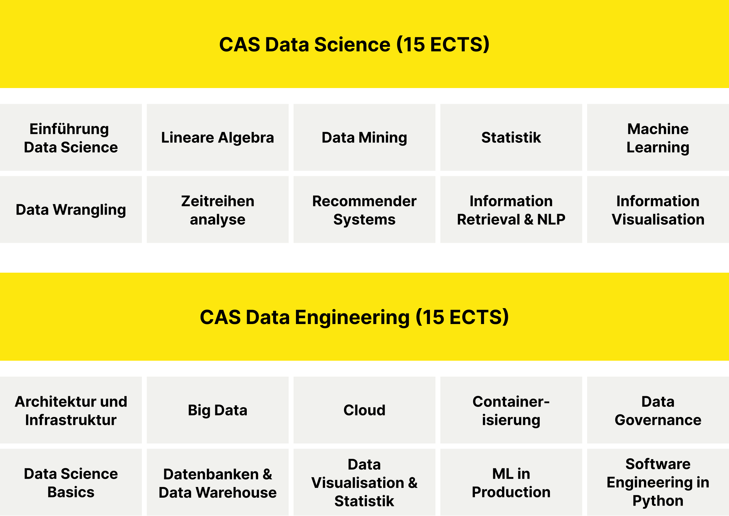 aufbau-das-data-product-engineering.png