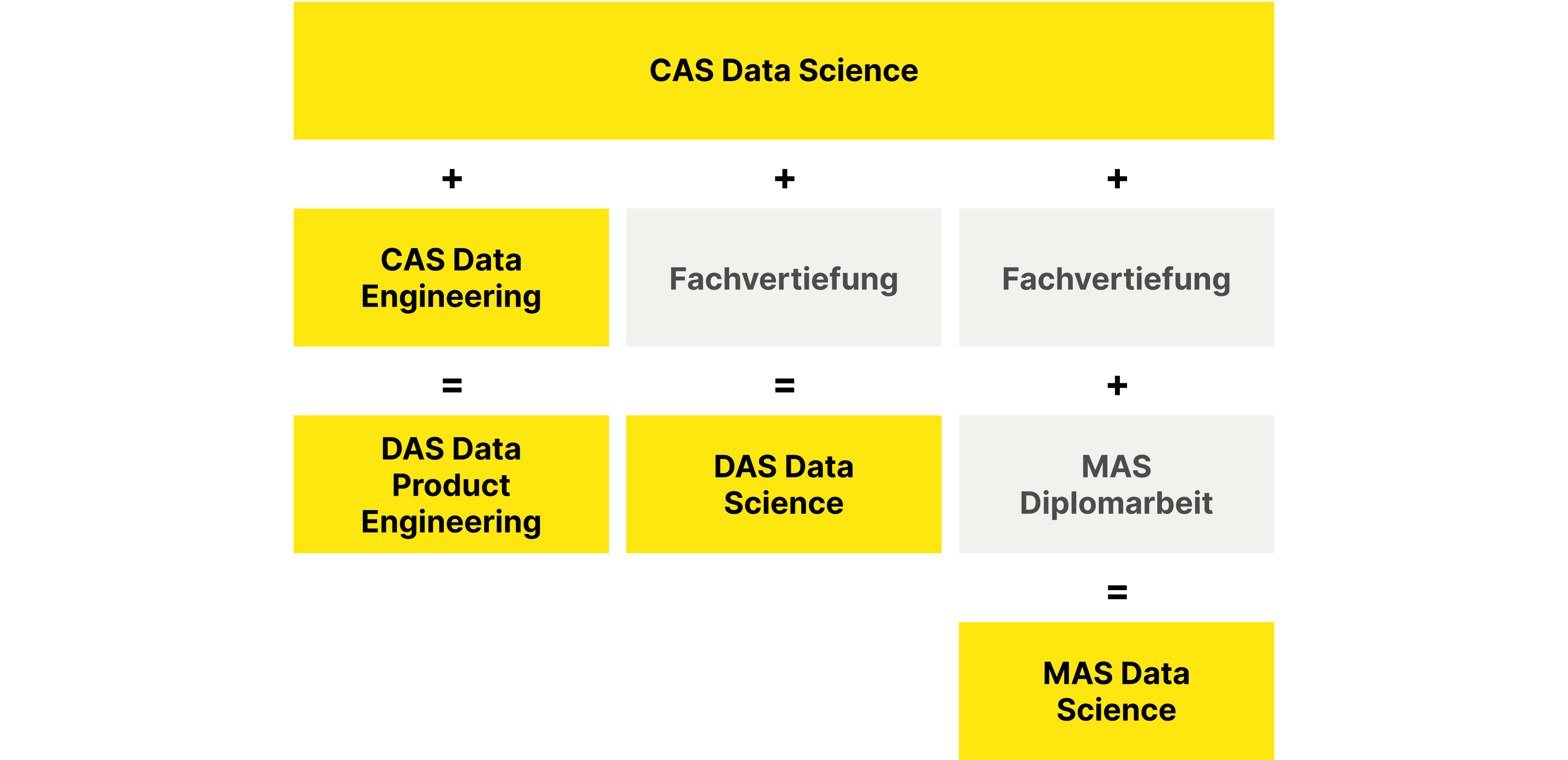 fachvertiefungen-aufbau-mas-data-science-weiterbildung-ht-fhnw.png.png