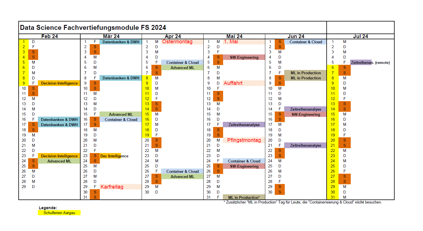 übersicht-fachvertiefungsmodule-fs-data-science-fhnw-ht.png