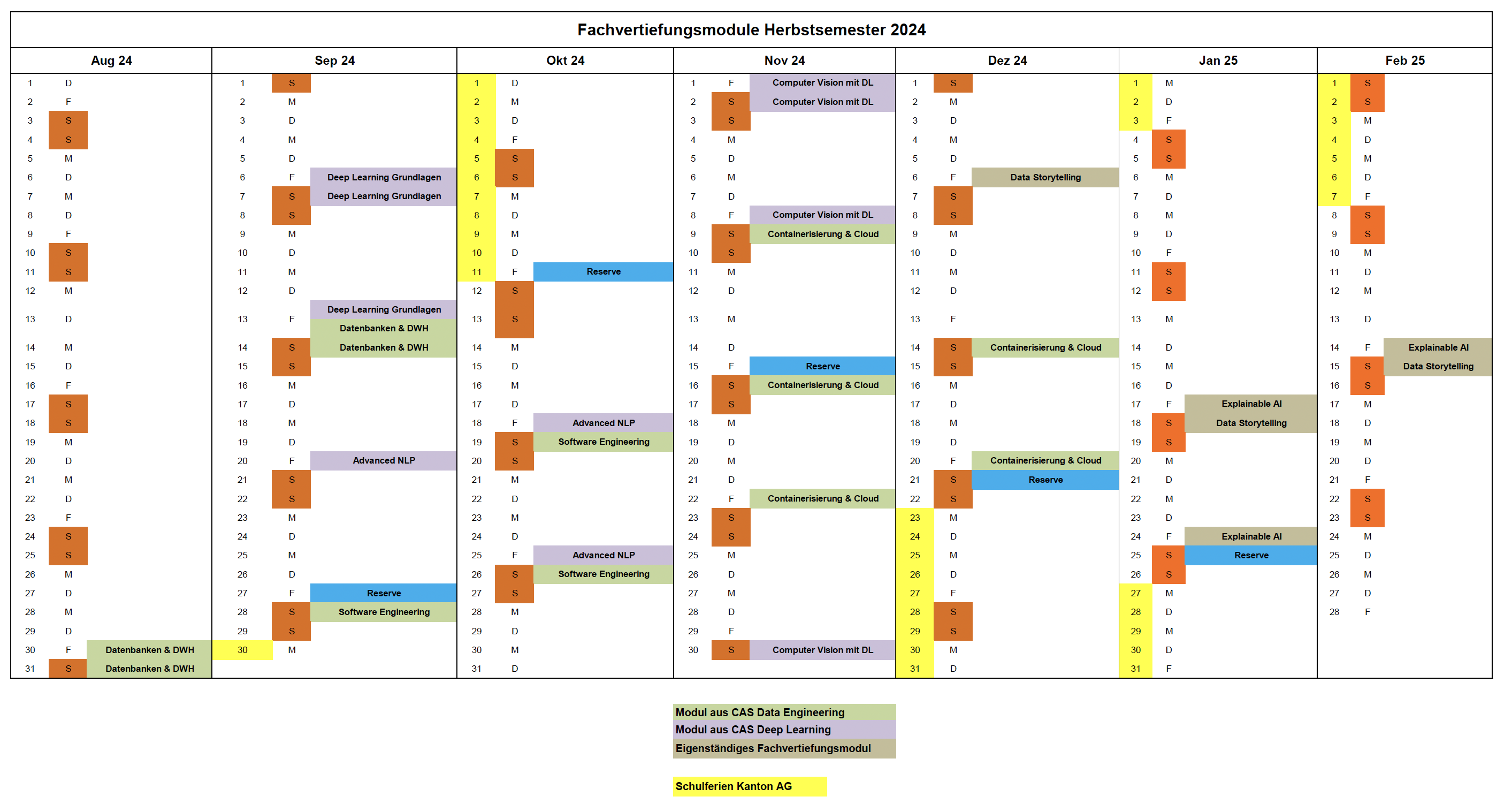 übersicht-fachvertiefungsmodule-hs-data-science-fhnw-ht.png