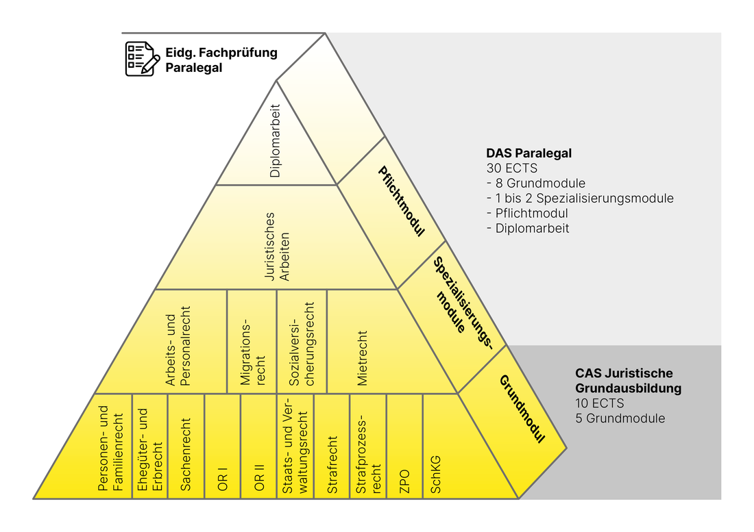 juristische-ga-pyramide_final_02.png