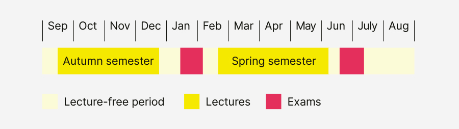 Annual study structure