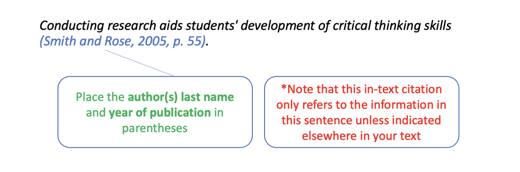  In text Citation Guide To Research And Writing Assignments