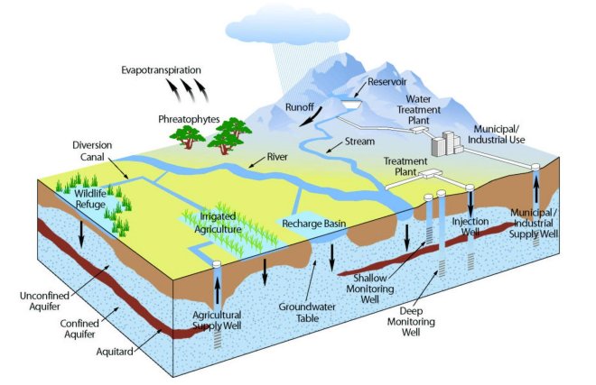 pr-konzepte-zur-hydrologie-geoconcepts