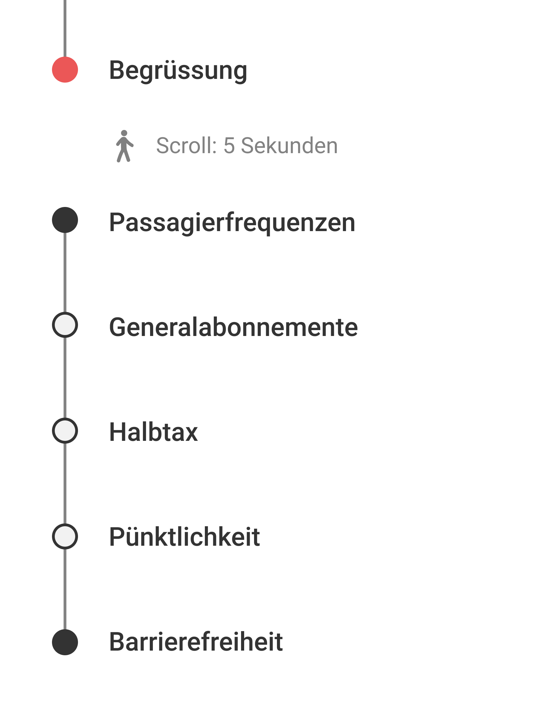 Visualisierung in Form einer Zugverbindung, die die Inhalte der Seite angibt.